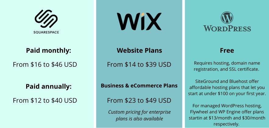 Wix vs Squarespace vs WordPress