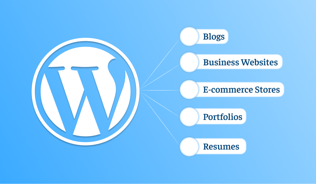 WordPress as a CMS